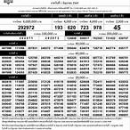 ตรวจหวยวันที่1กันยายน2564